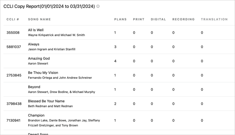 ccli copy report.jpg