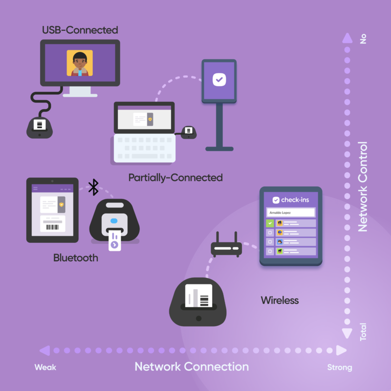 station setup recommend.png