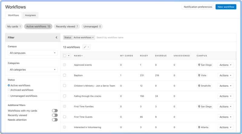 workflows-overview-people.png