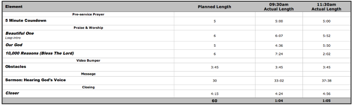 LIVE: recorded times.png